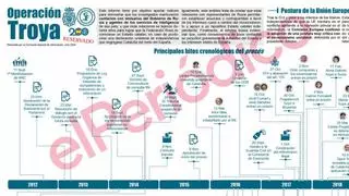 La Policía acredita que la trama rusa del 'procés' contaba con una estructura organizada y "piramidal"