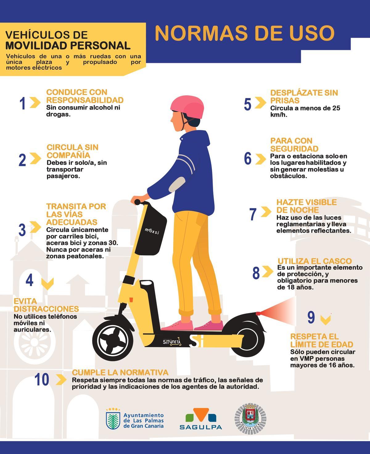 Normas de circulación con vehículos de movilidad personal en Las Palmas de Gran Canaria.