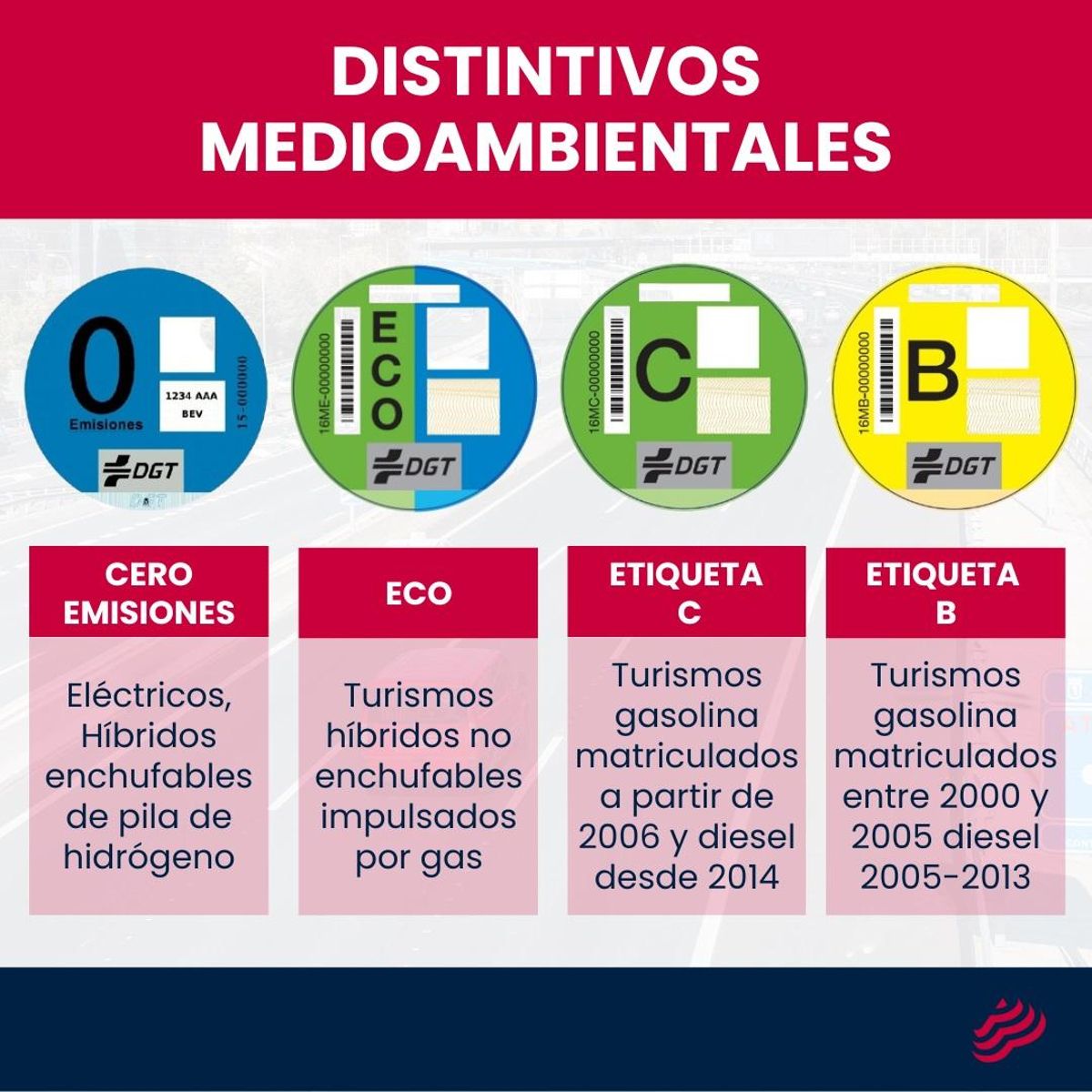 Sistema actual de distintivos para coches