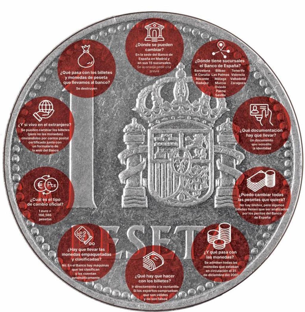 El último adiósa la peseta