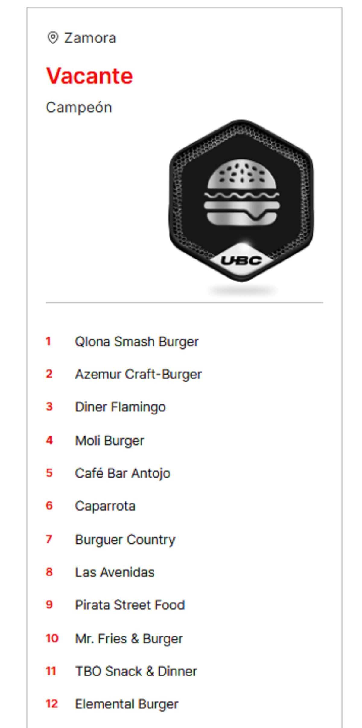 Mejor hamburguesa de Zamora.