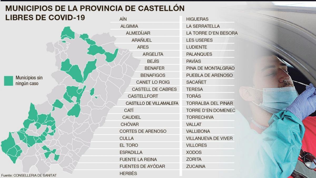 Tres de cada 10 municipios de Castellón resisten al virus pese a la segunda oleada