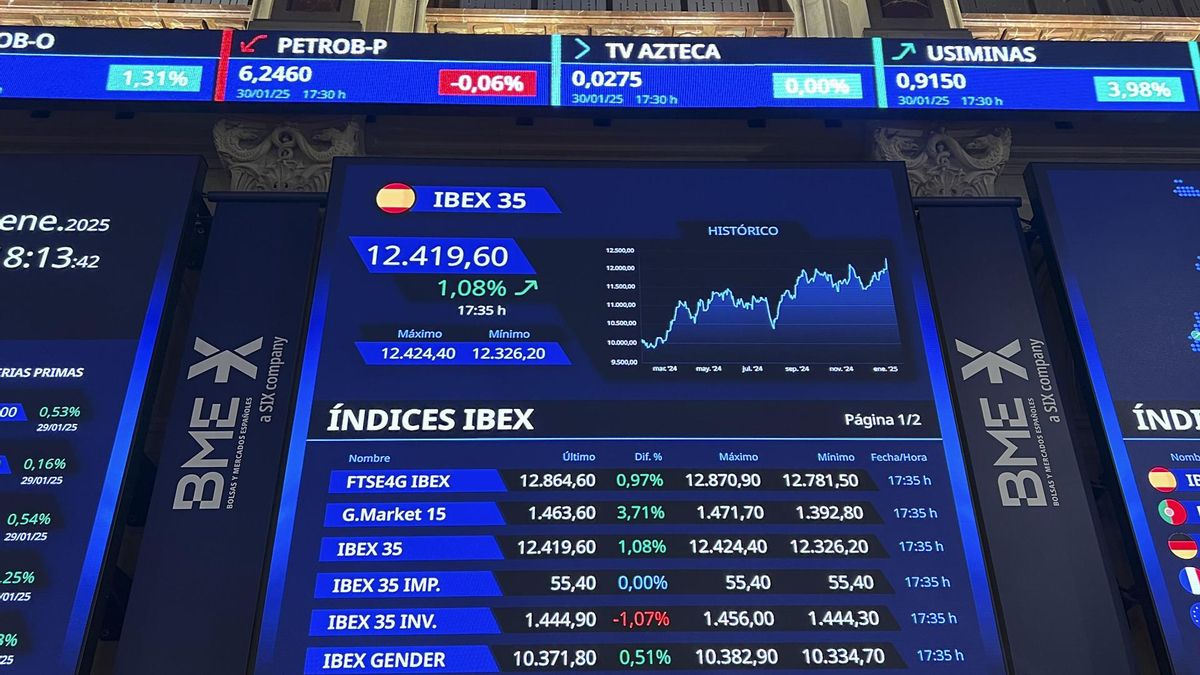Panel del Ibex 35.