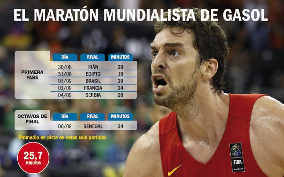 Sus problemas musculares en la pierna no parecen graves pero crean inquietud Sus problemas musculares en la pierna no parecen graves pero crean inquietud