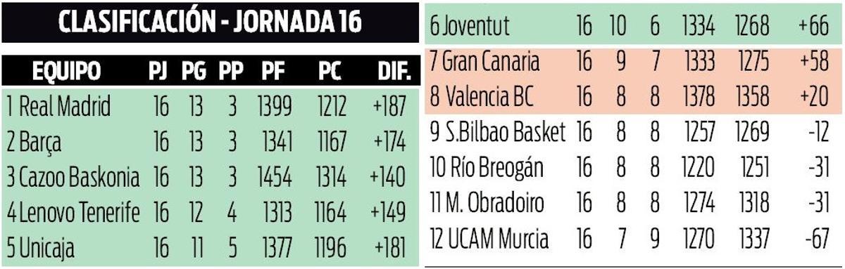 Así está la situación por la Copa del Rey antes de que se juegue la jornada del corte