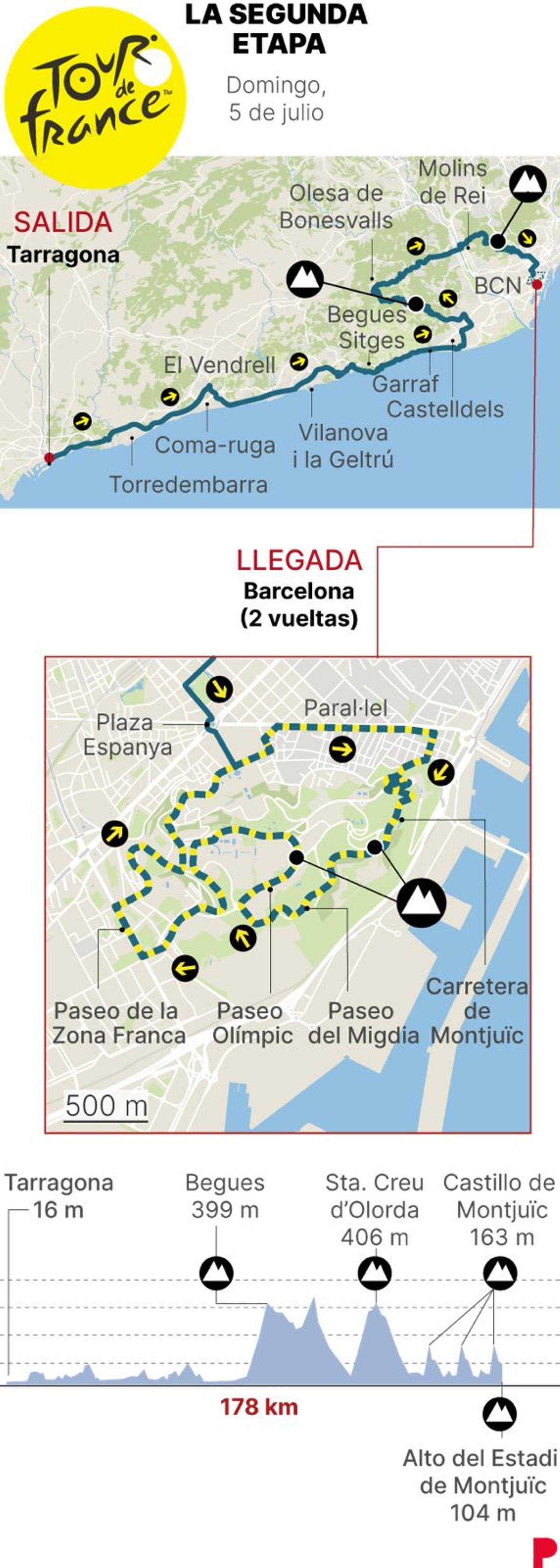 La segunda etapa