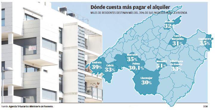 Dónde cuesta más pagar el alquiler