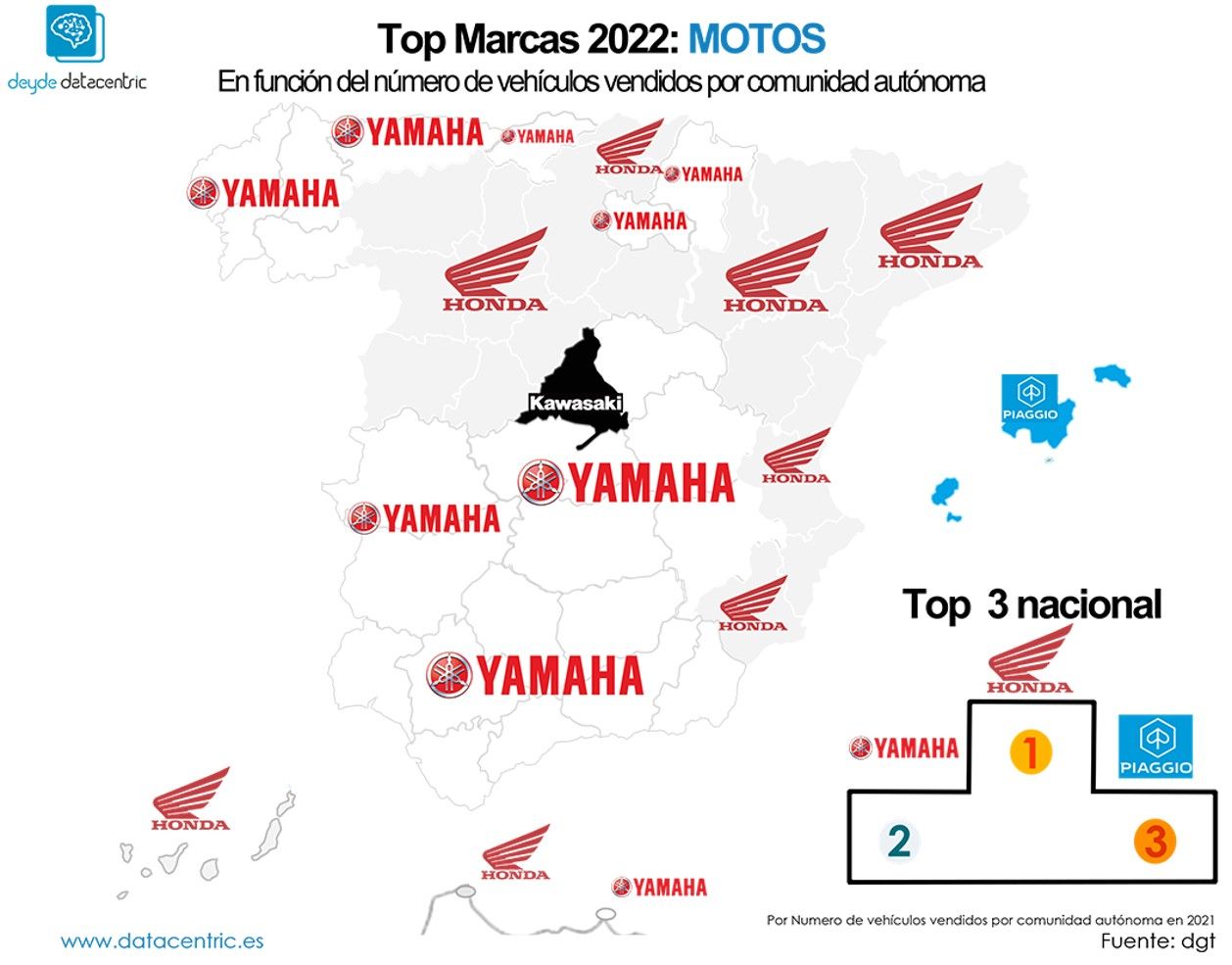 Las marcas de motos favoritas en España