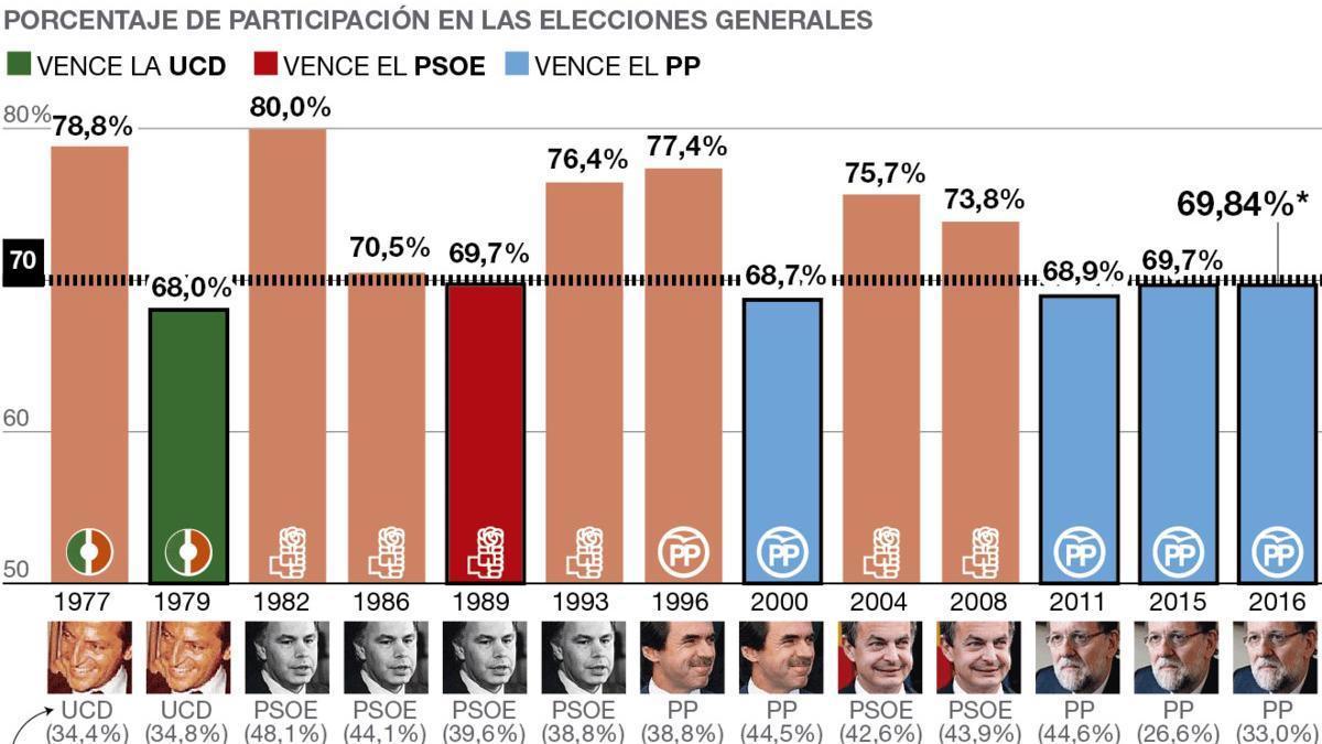 participacion-gana-derecha-ed2016