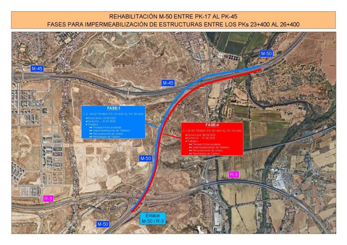 Obras en la M-50