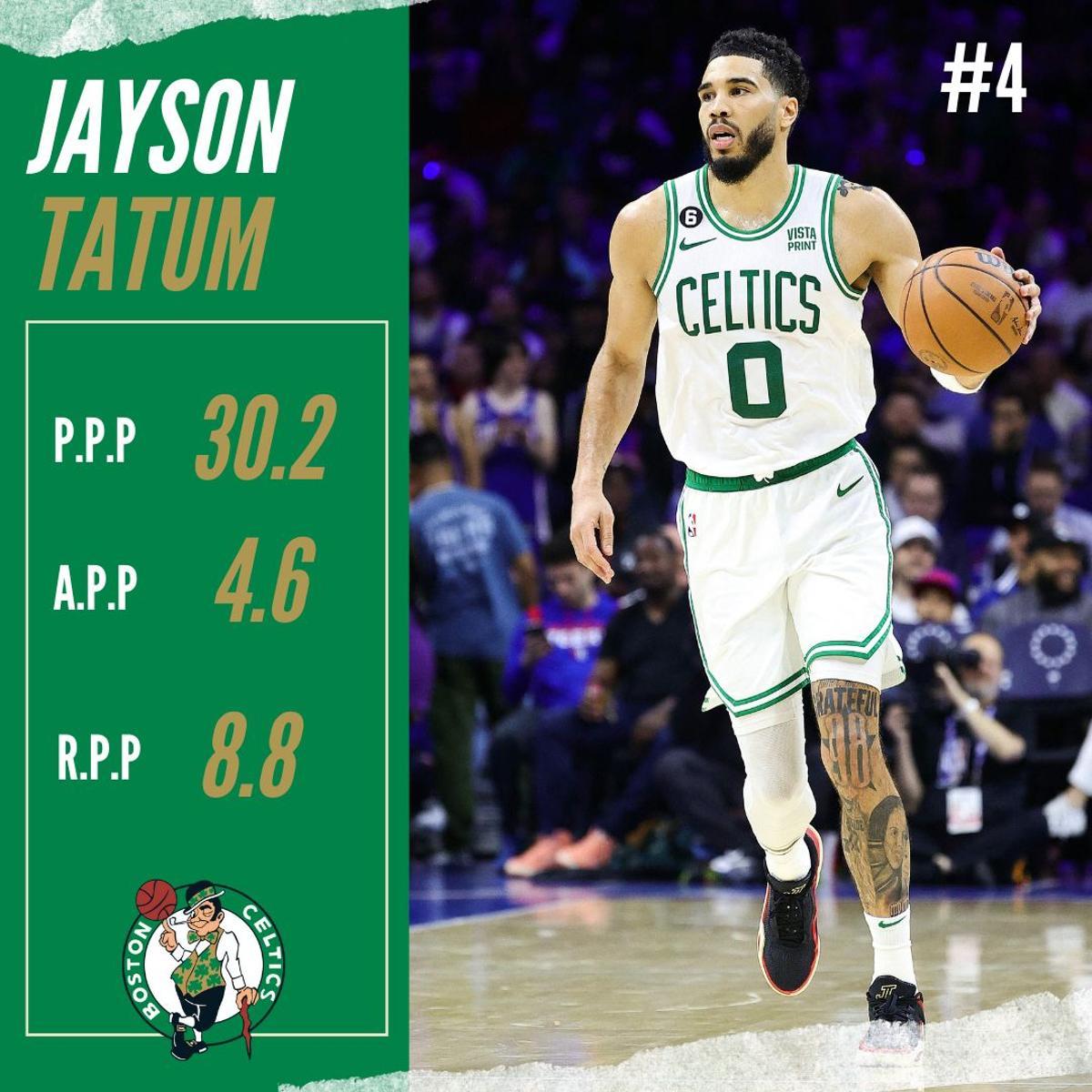 ¿Cómo está la carrera por el MVP de la NBA?