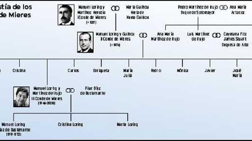 Los Loring, el condado que surgió de la Fábrica