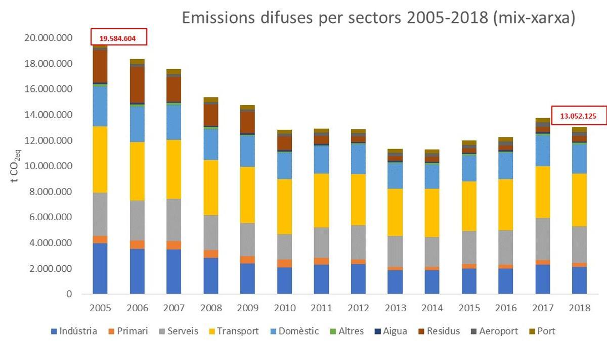 amb contaminación