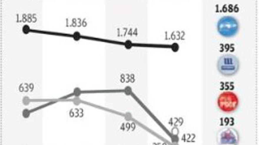 Resultados Elecciones Gallegas en Abegondo