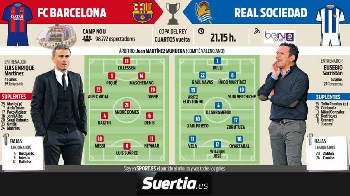 La previa del Barça-Real Sociedad