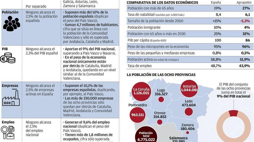 &quot;Juntos tenemos más fuerza&quot;: 8 provincias que aglutinan al 10% de empresas del país