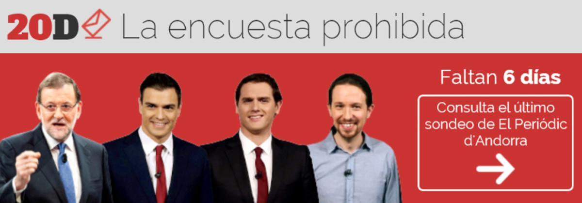 El bipartidismo pierde fuelle en favor de Podemos en la segunda entrega ...