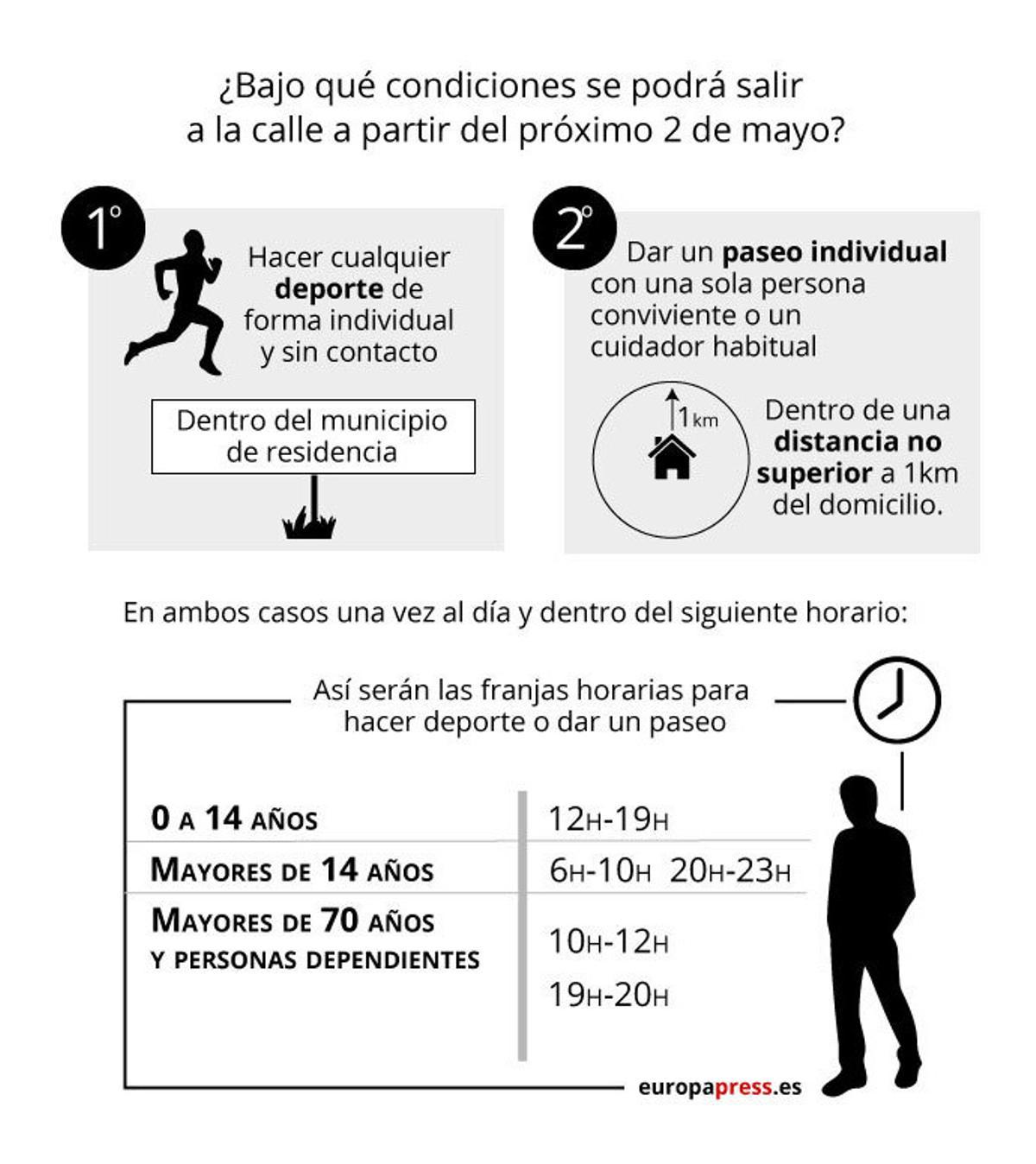 Reglas y horas para salir a la calle