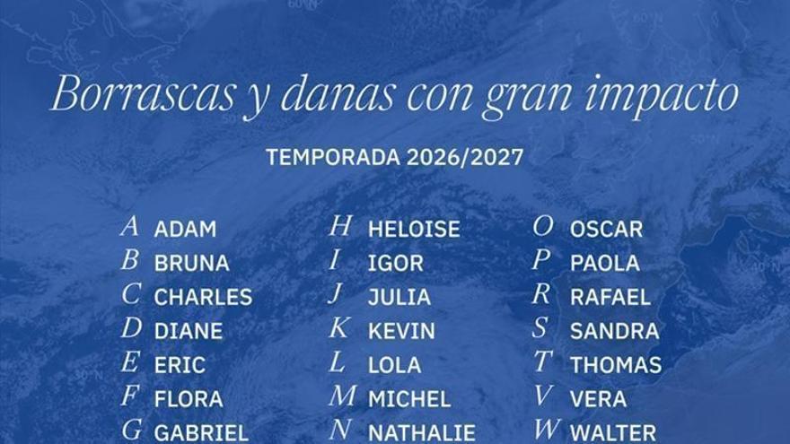 EL TIEMPO | Así es el sistema de Aemet para nombrar las danas y que la gente esté «más atenta»