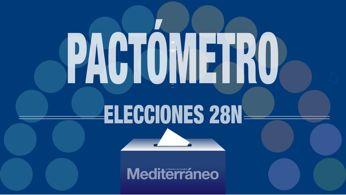 Calcula con el Pactómetro los posibles acuerdos en los principales municipios de Castellón sin mayorías absolutas.