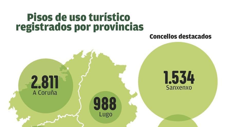 Los propietarios registran casi 8.000 pisos turísticos en menos de dos años en Galicia