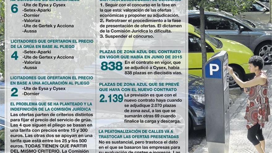 Políticos y técnicos abordan hoy el futuro del concurso de la zona azul de Cáceres