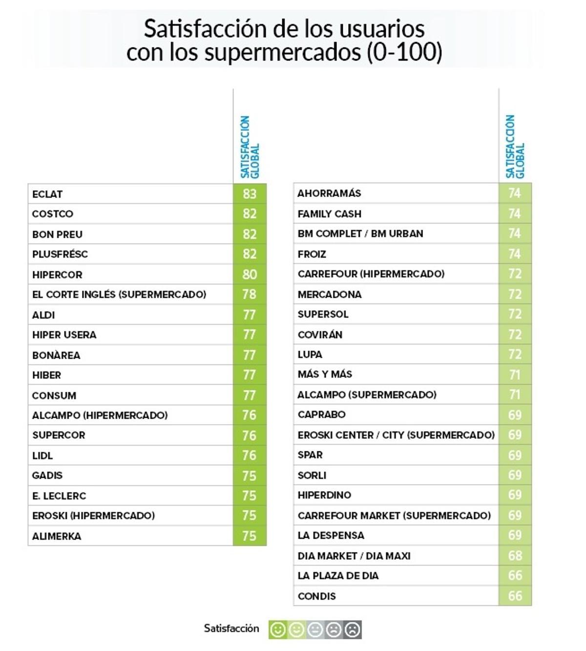 Resultados de la encuesta de OCU.