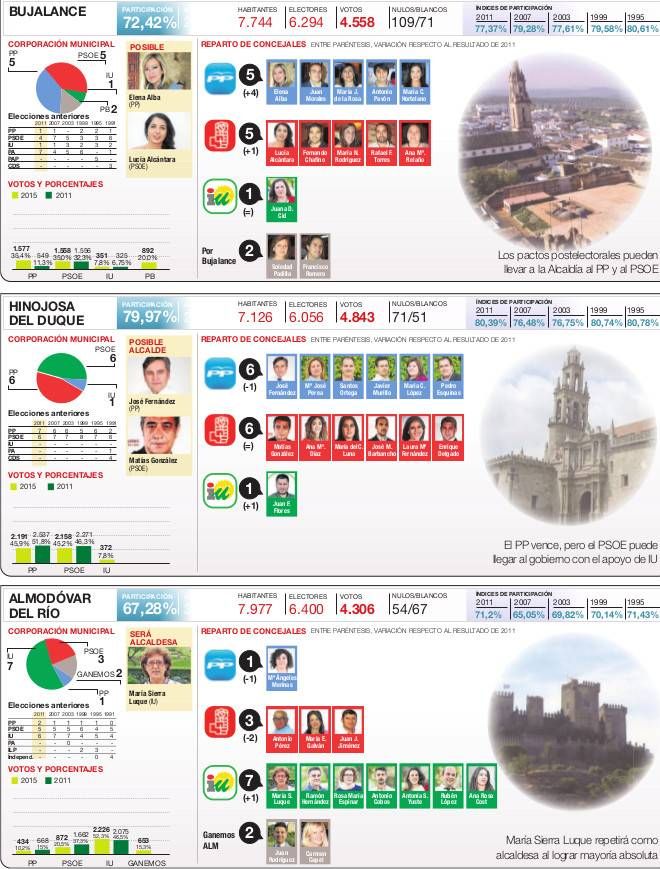 LOS RESULTADOS EN LA PROVINCIA PUEBLO A PUEBLO