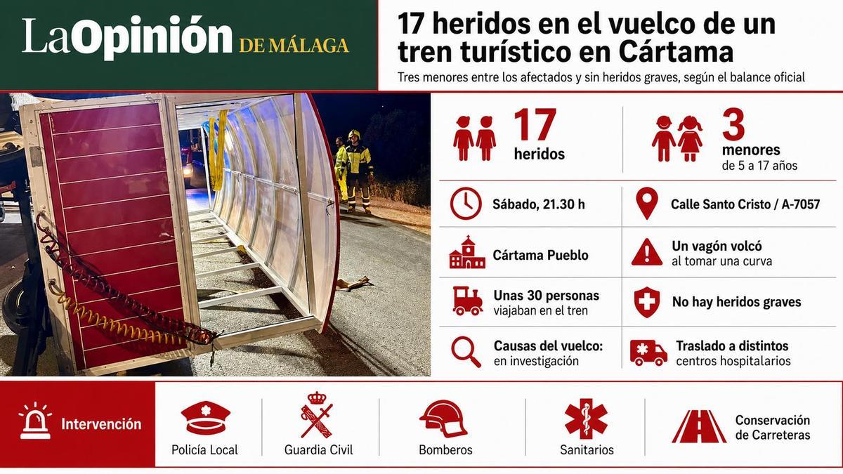 Se desconocen por el momento las causas del accidente.