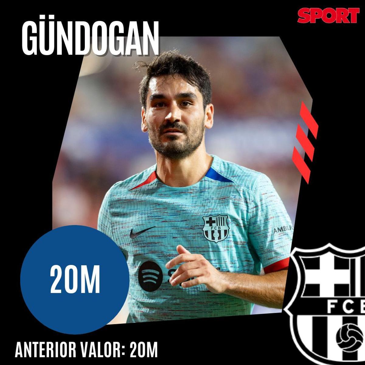 ¡Precios actualizados! Así queda el valor de mercado de la plantilla del Barça 2023/24, según Transfermarkt