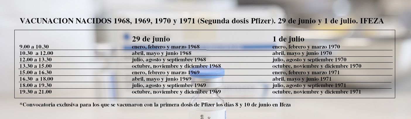 Vacunación de segunda dosis con Pfizer para los nacidos entre 1968 y 1971 en Ifeza