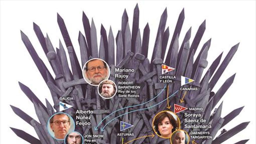 Juego de tronos en el PP