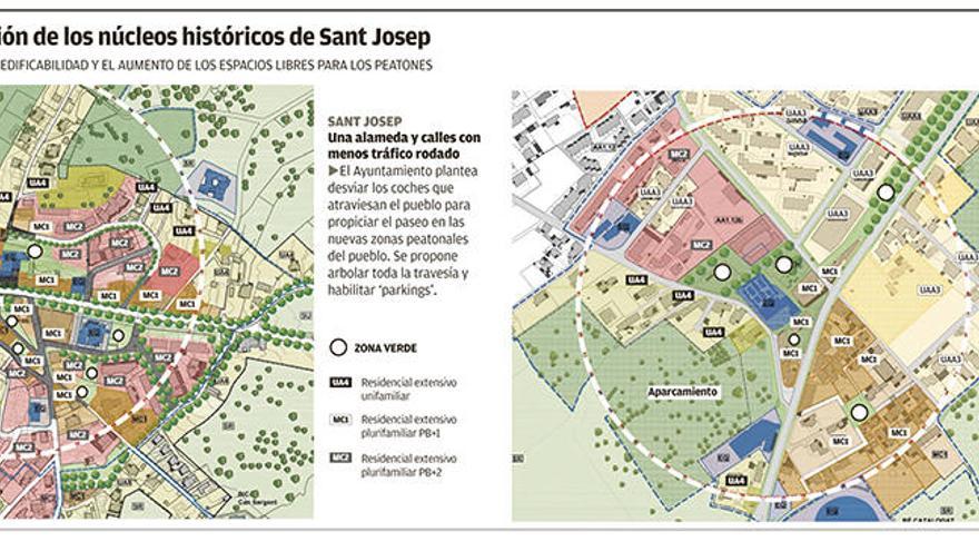 Proyectan recuperar para los peatones los centros de Sant Josep y Sant Jordi