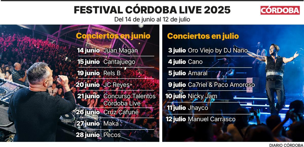 Festival Córdoba Live.