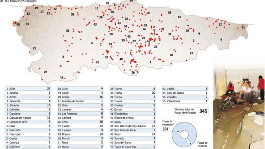 La Guerra Civil se exhuma en internet