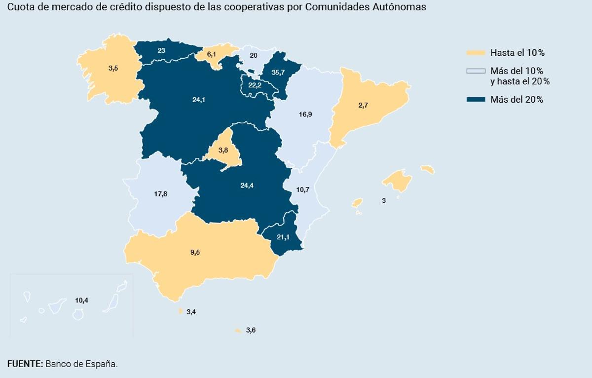 Cuota de mercado de crédito dispuesto de las cooperativas por Comunidades Autónomas.