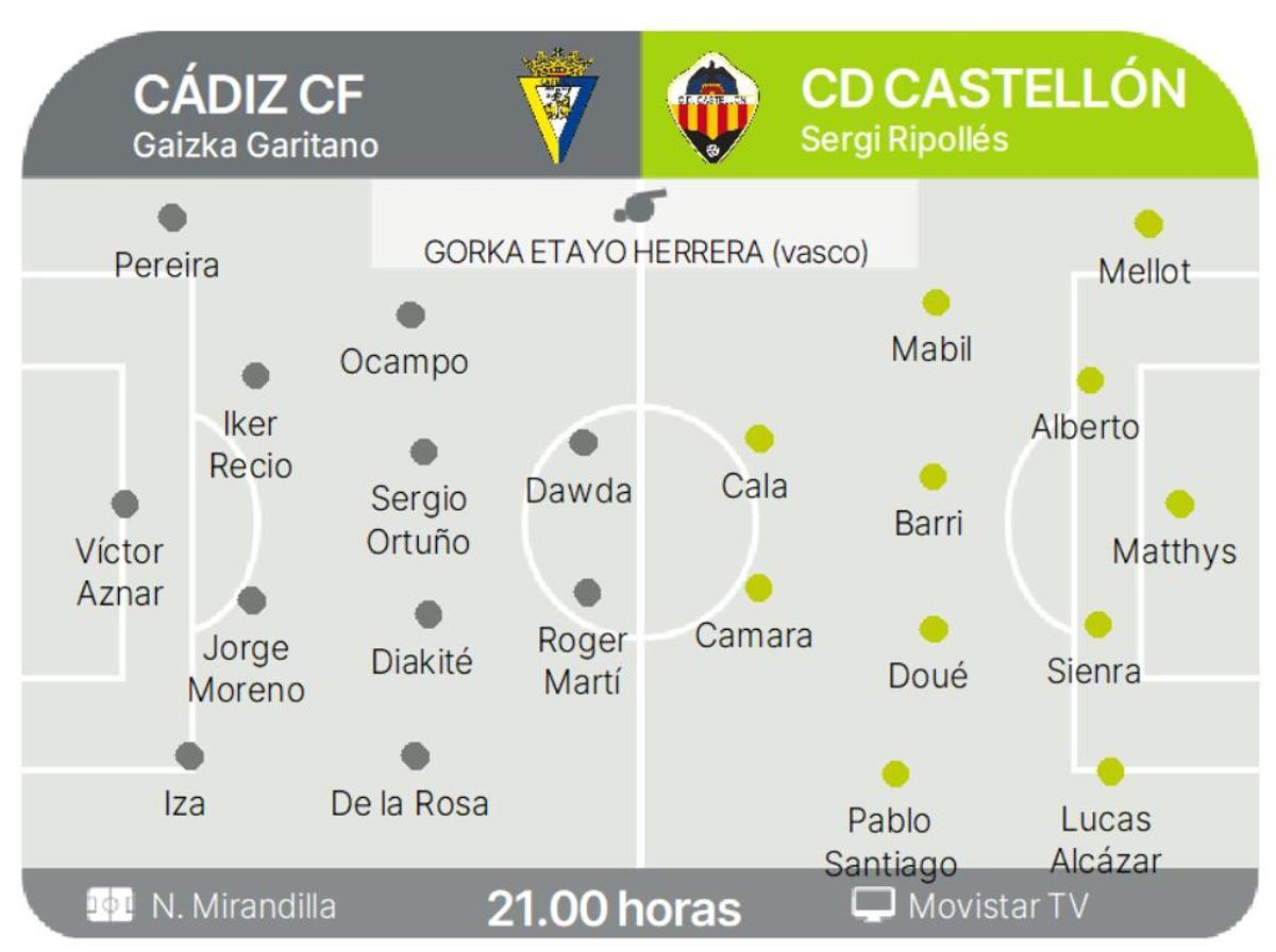 Gráfico de la previa del encuentro de este domingo.