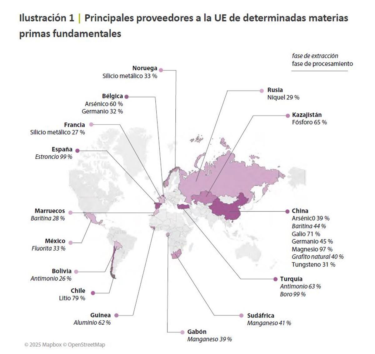Procedencia de materias primas críticas de la UE