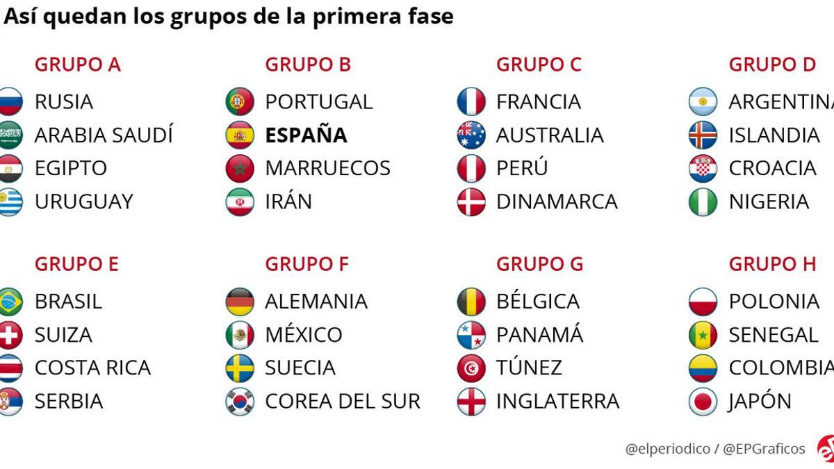 Grupos Mundial Rusia 2018