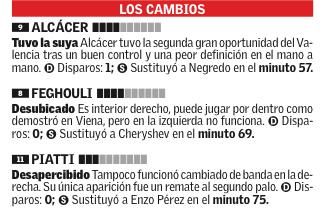 Estas son las notas de los jugadores del Valencia