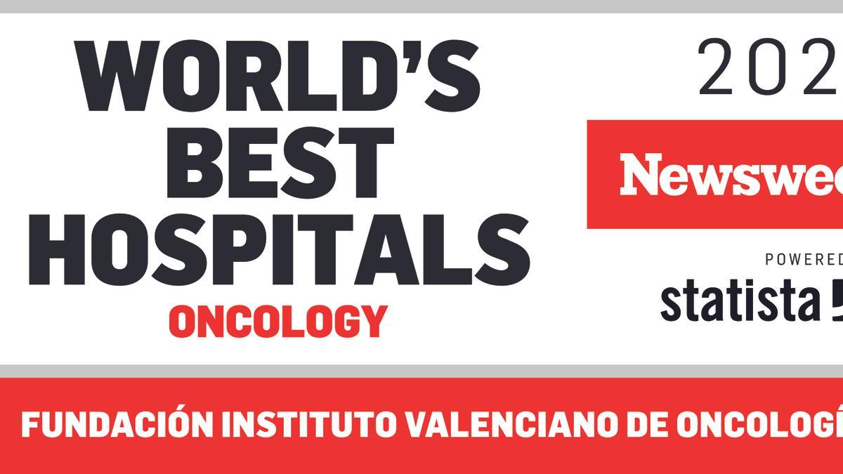 Clasificación World&#039;s Best Specialized Hospitals 2021, elaborada por Newsweek.