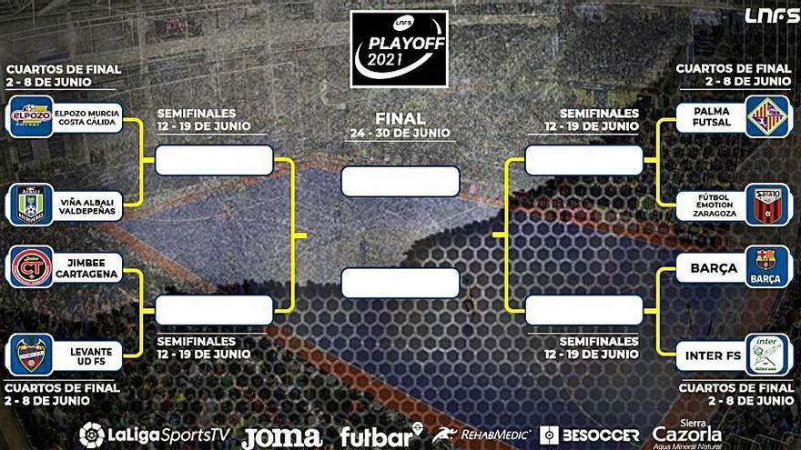 Cuadro de los play off por el título. | LNFS