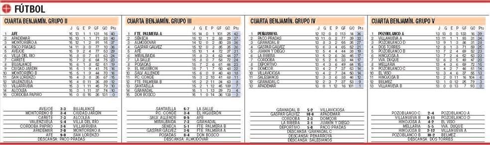 Las clasificaciones del deporte base cordobés, en La Cantera