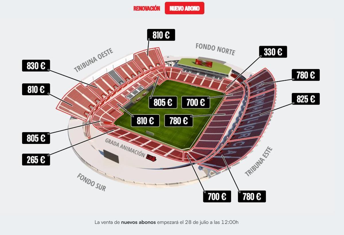 Precio de las nuevas altas