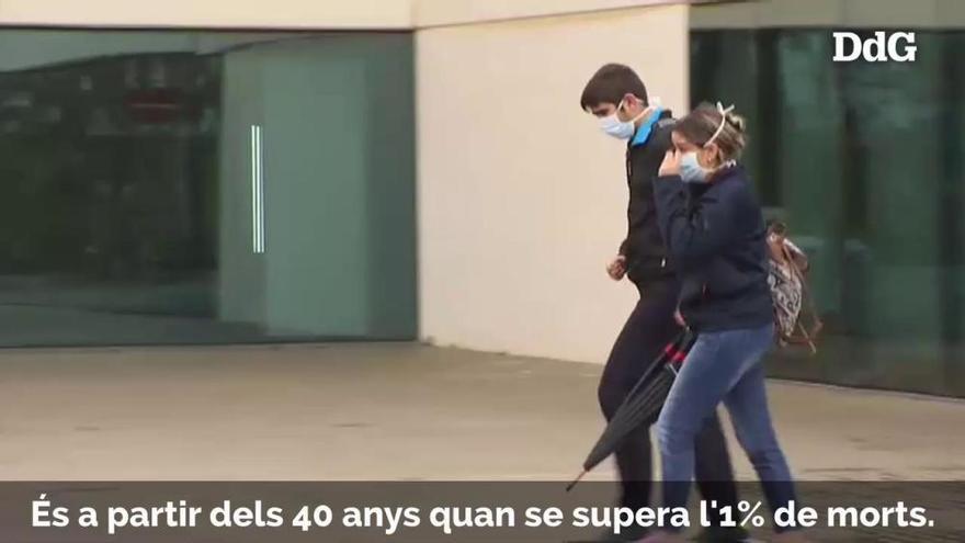 Vídeo: El 87% dels morts per Coronavirus tenia més de 70 anys