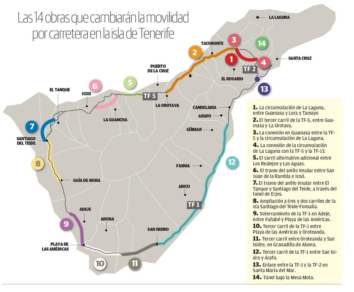 Obras que cambiarán la movilidad de la Isla.