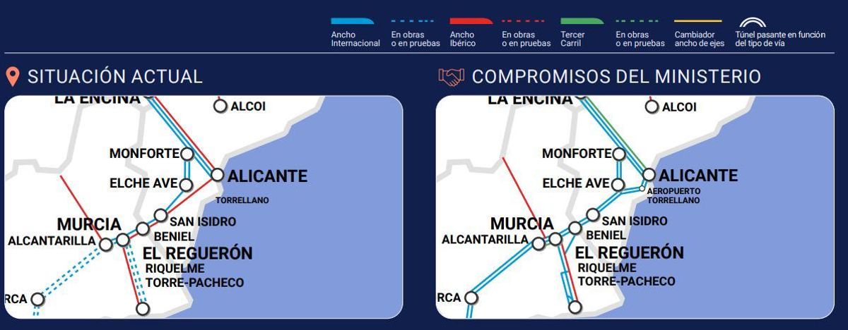 Tramo del Corredor a su paso por la provincia de Alicante.