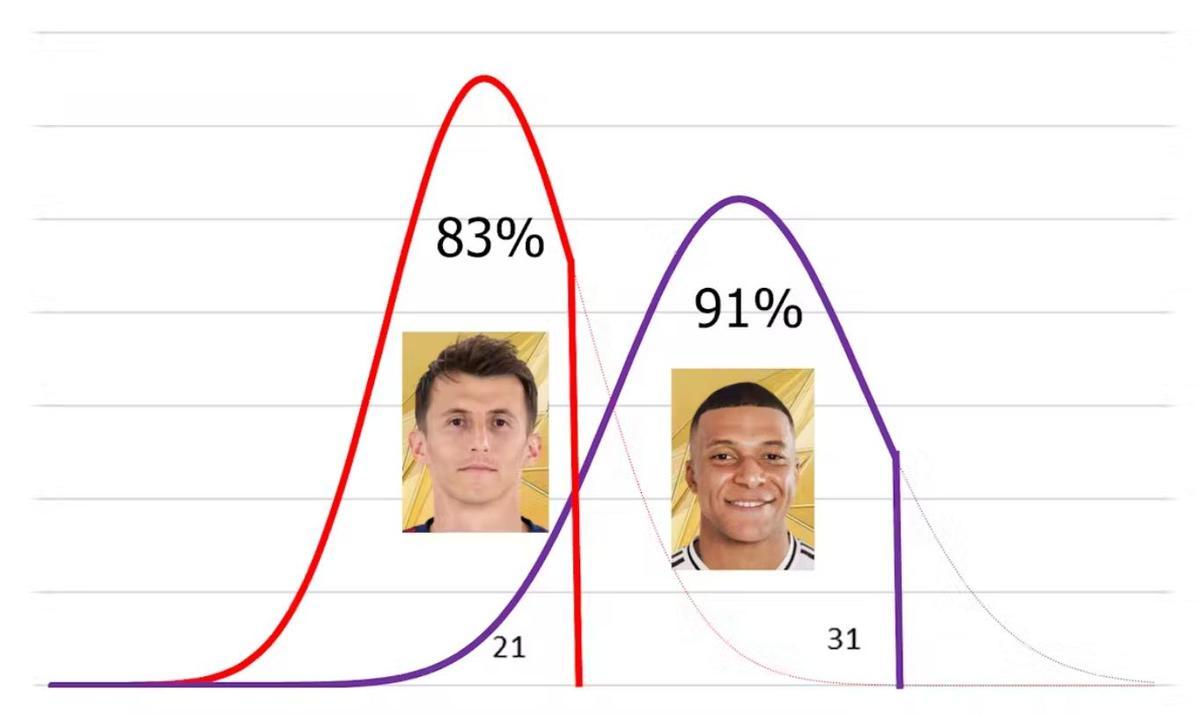 Estadística.