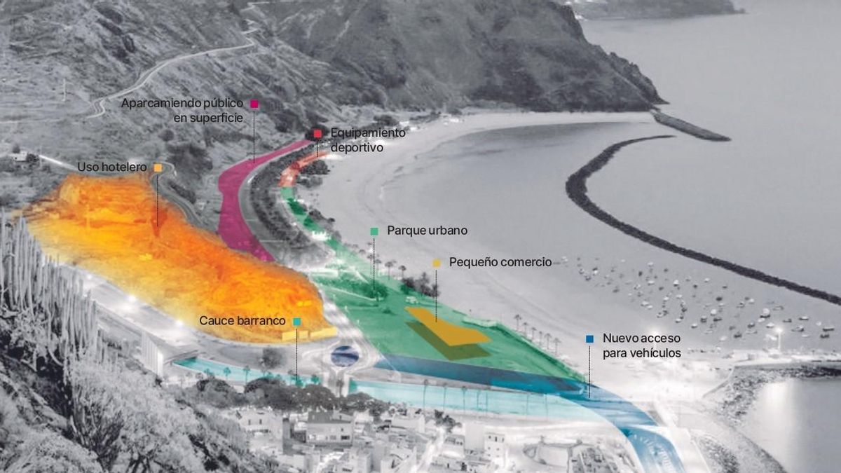 Infografía de la transformación de la playa de Las Teresitas.
