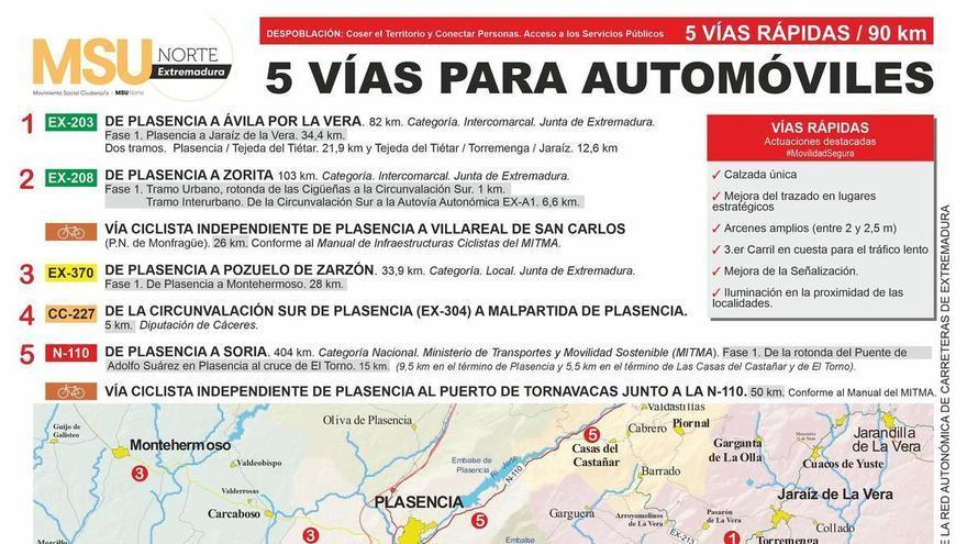 Nuevo envite por las infraestructuras: exigen otra vía rápida para enlazar Cáceres y Soria a través de Ávila y Segovia